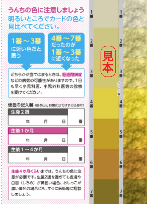 便の色で気づけるか？